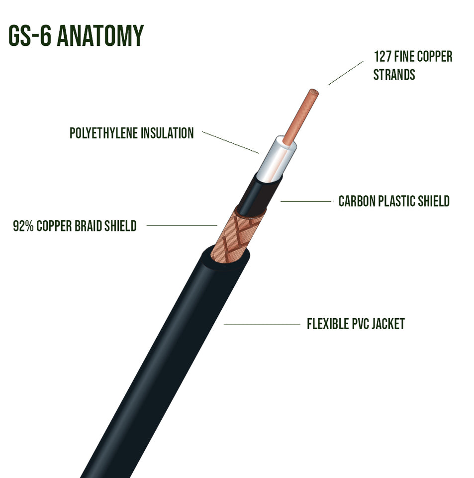 Canare GS-6 Cable Anatomy